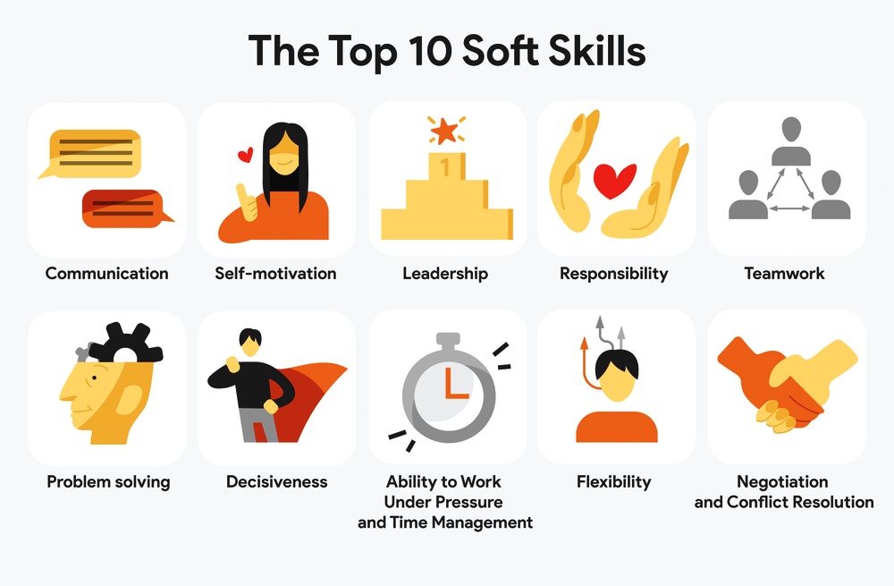 an animated graphic showing the top ten soft skills